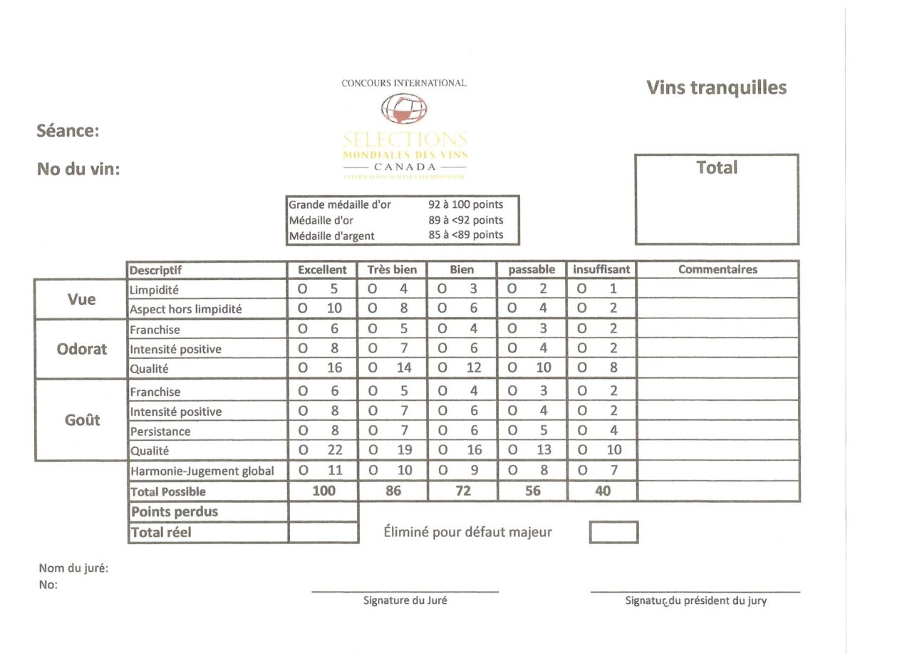 Être juge dans une compétition de vins internationale!! Le Concours ...