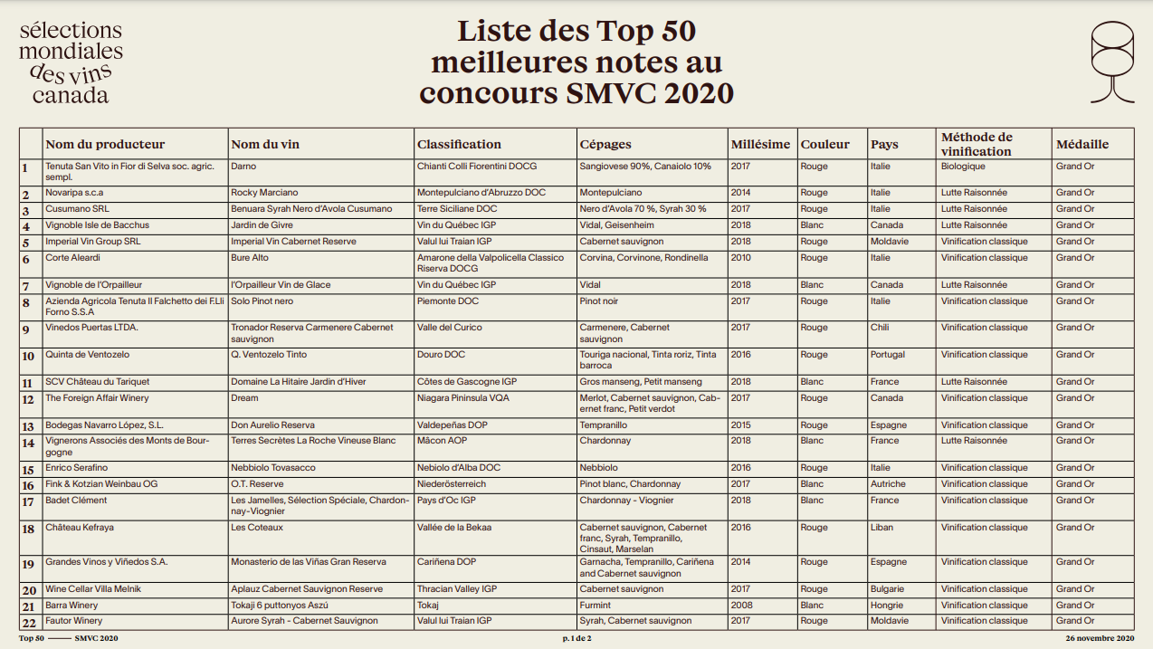 Les 50 meilleurs vins du Concours Sélections Mondiales des Vins Canada