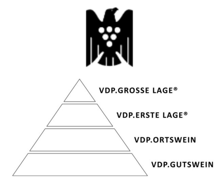Classification vins d'Allemagne - VDP Pradikatsweingut