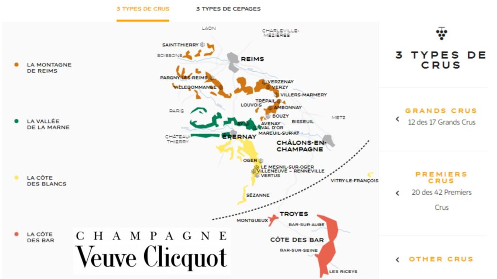Carte viticole Champagne Veuve Clicquot