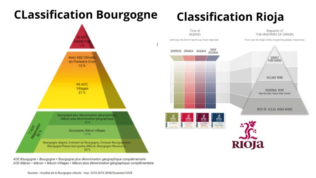 Classification Bourgogne et Rioja
