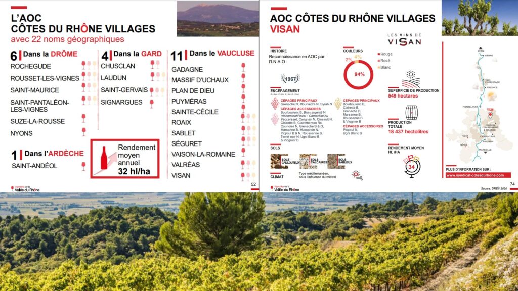 Classification AOC Côtes du Rhône Villages et mentions géographiques