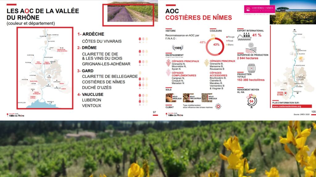 Classification AOC Côtes du Rhône - Costières de Nîmes