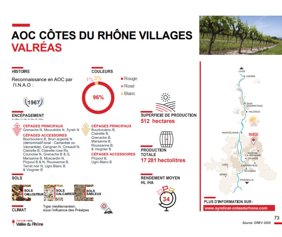 Fiche appellation Côtes du Rhône Villages Valréas