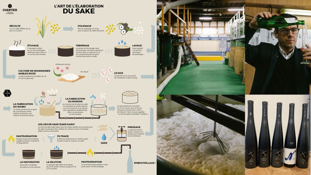Production du saké (site web Tanaka 1789 et photos)